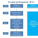 схема історія