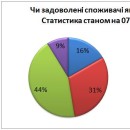 Снимок травень